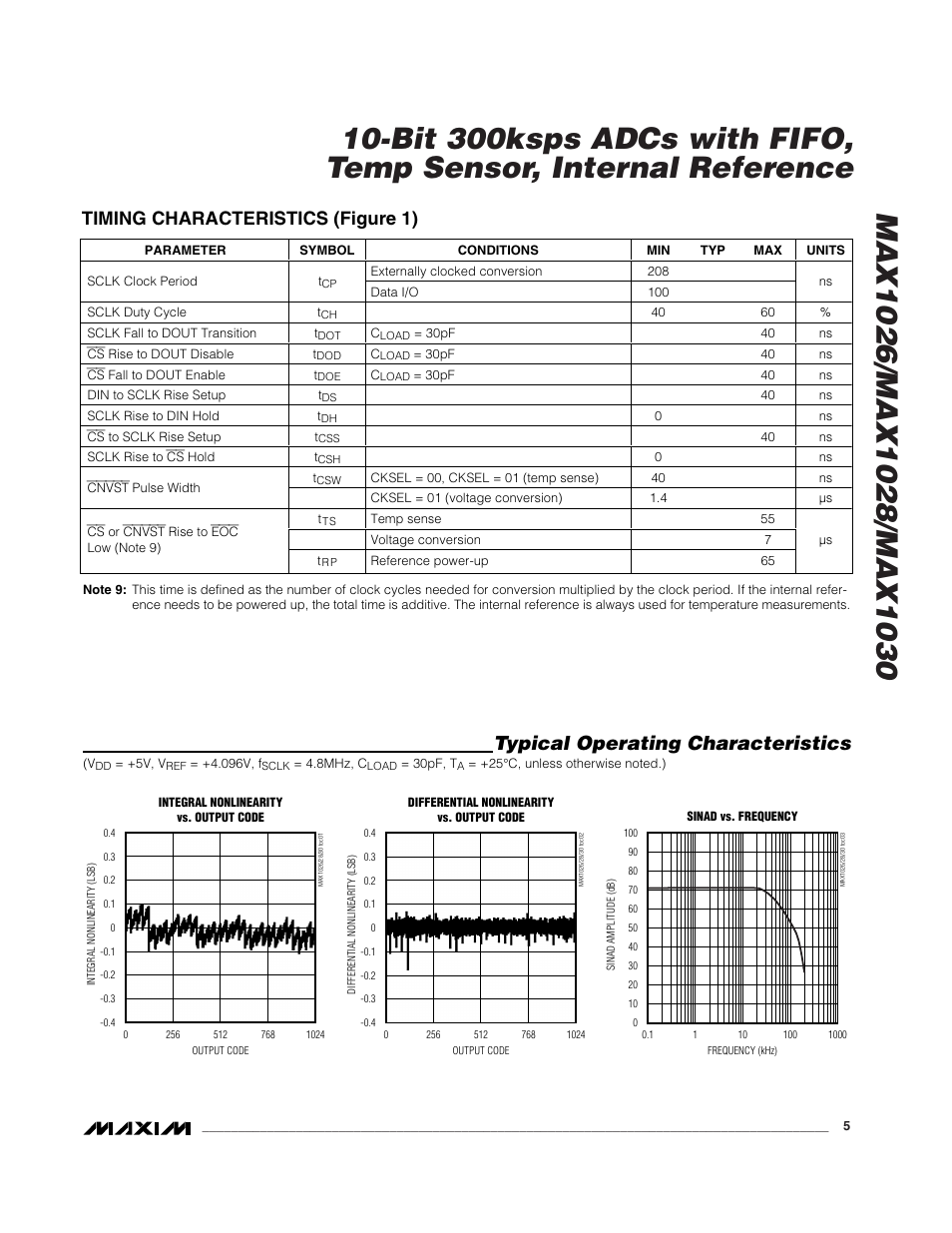 Typical operating characteristics, Timing characteristics (figure 1) | Rainbow Electronics MAX1030 User Manual | Page 5 / 24