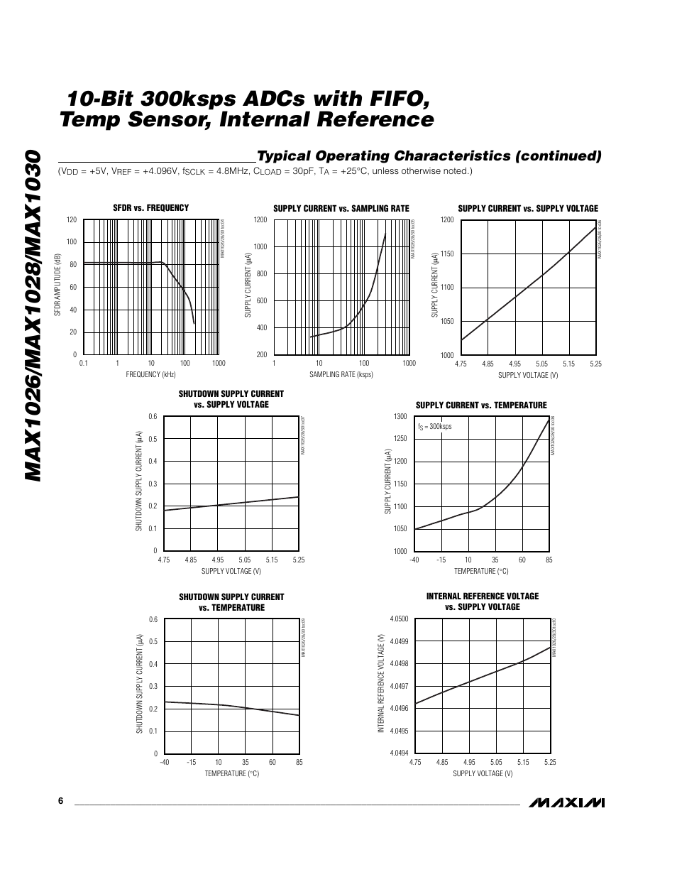 Typical operating characteristics (continued) | Rainbow Electronics MAX1030 User Manual | Page 6 / 24