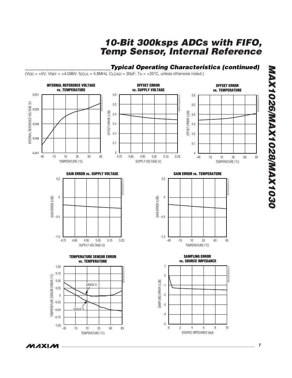 Typical operating characteristics (continued) | Rainbow Electronics MAX1030 User Manual | Page 7 / 24