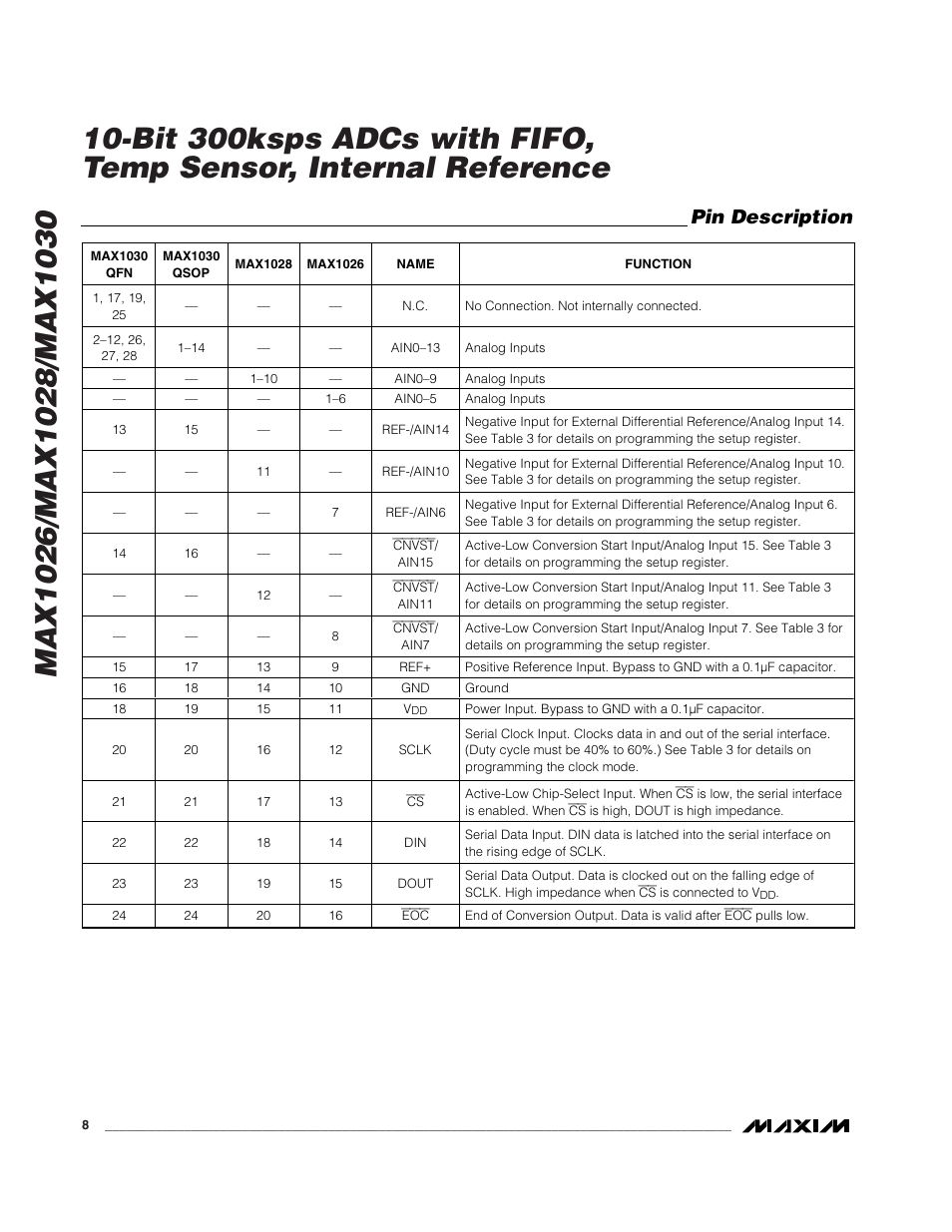 Pin description | Rainbow Electronics MAX1030 User Manual | Page 8 / 24