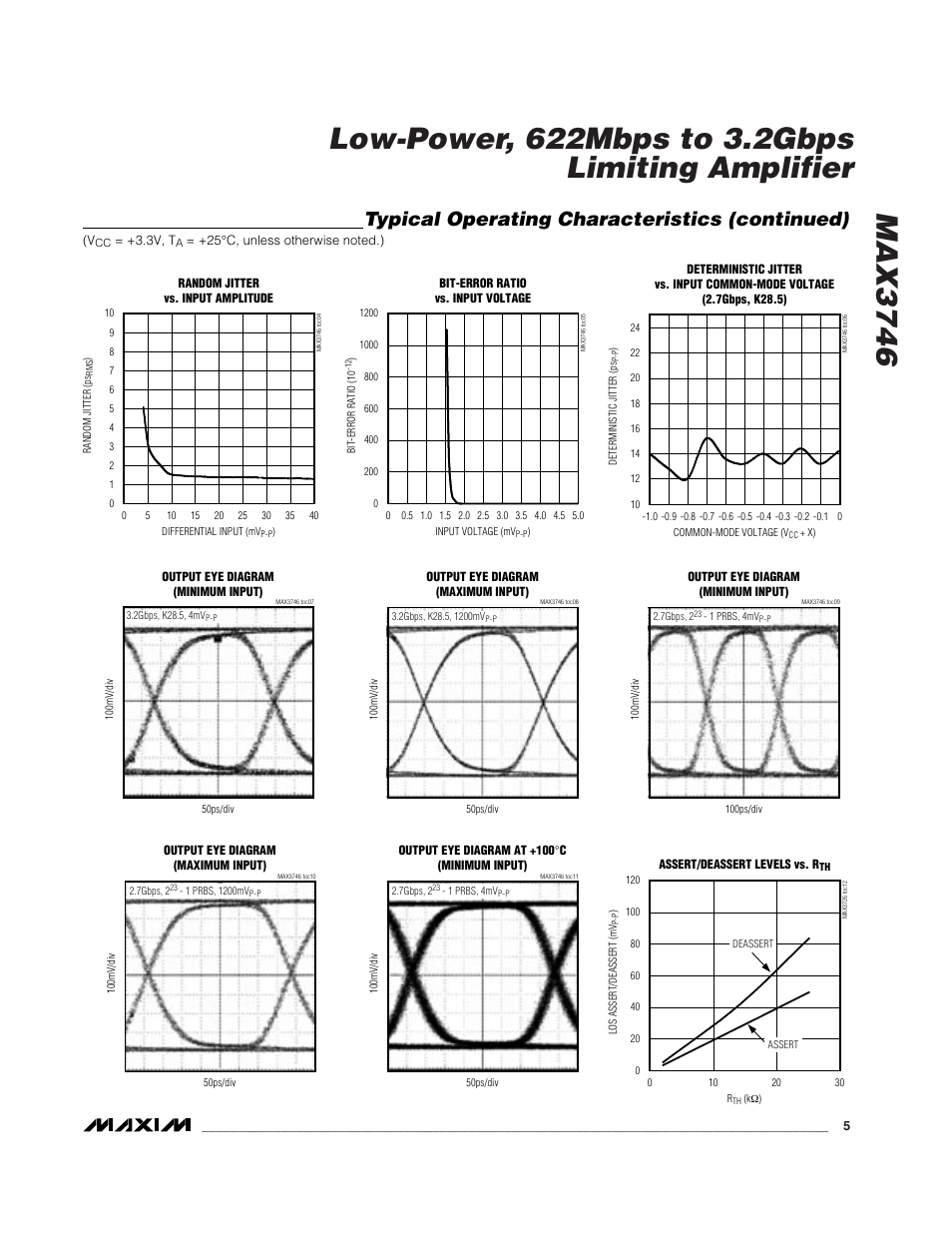Typical operating characteristics (continued) | Rainbow Electronics MAX3746 User Manual | Page 5 / 12