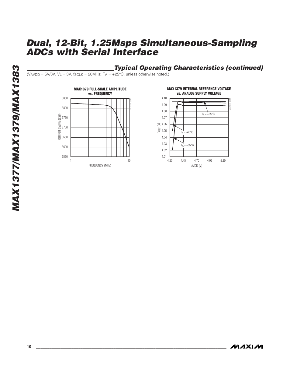 Typical operating characteristics (continued) | Rainbow Electronics MAX1383 User Manual | Page 10 / 22