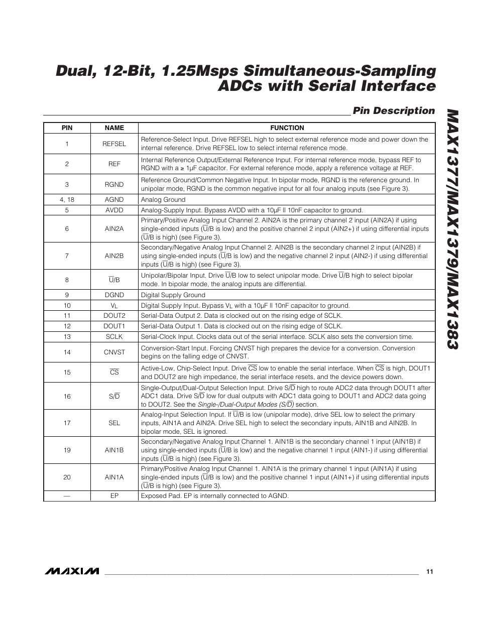 Pin description | Rainbow Electronics MAX1383 User Manual | Page 11 / 22
