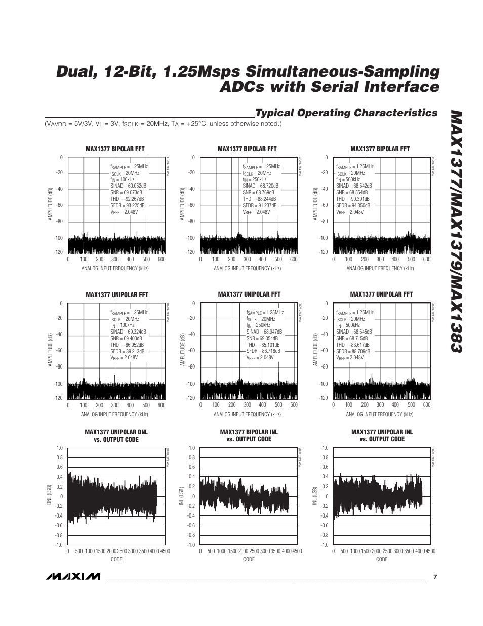 Typical operating characteristics | Rainbow Electronics MAX1383 User Manual | Page 7 / 22