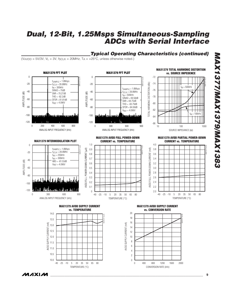 Typical operating characteristics (continued) | Rainbow Electronics MAX1383 User Manual | Page 9 / 22