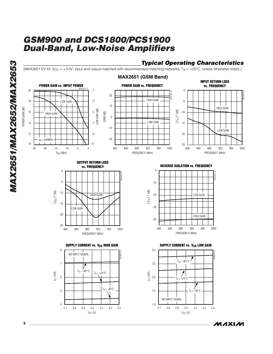 Typical operating characteristics, Max2651 (gsm band) | Rainbow Electronics MAX2653 User Manual | Page 8 / 16