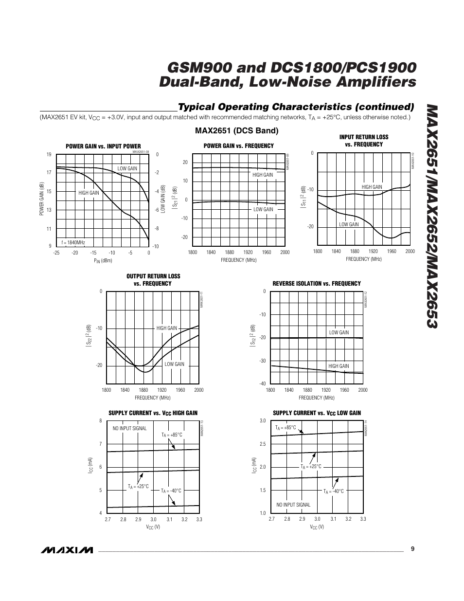 Typical operating characteristics (continued), Max2651 (dcs band) | Rainbow Electronics MAX2653 User Manual | Page 9 / 16