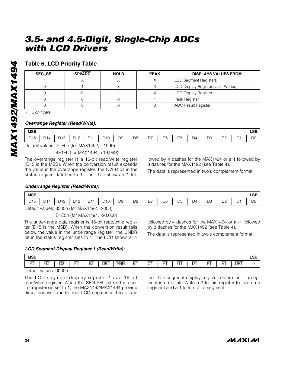 Table 6. lcd priority table | Rainbow Electronics MAX1494 User Manual | Page 24 / 35