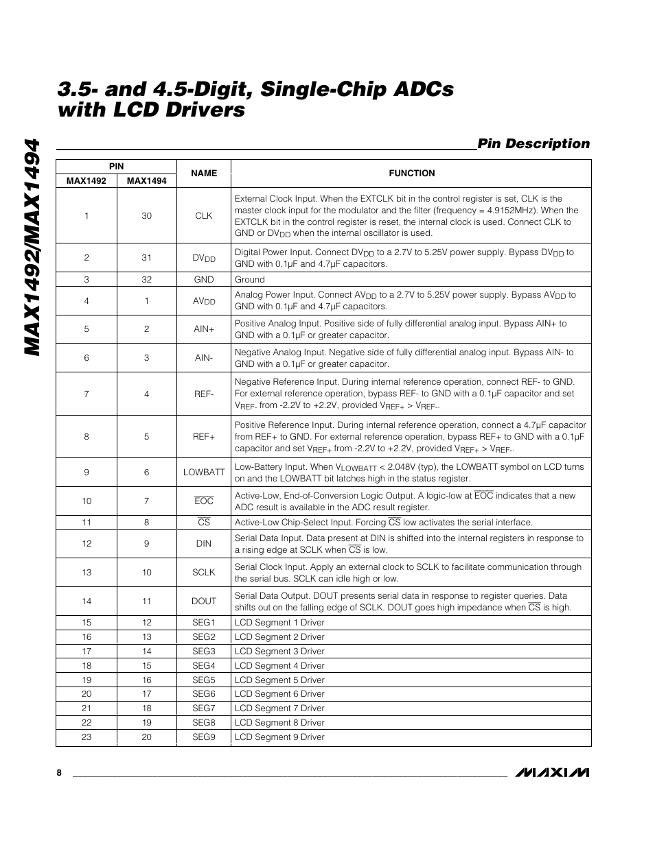 Pin description | Rainbow Electronics MAX1494 User Manual | Page 8 / 35