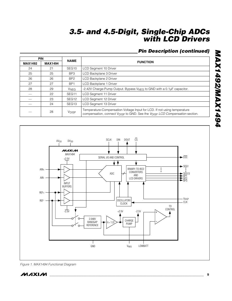 Pin description (continued) | Rainbow Electronics MAX1494 User Manual | Page 9 / 35