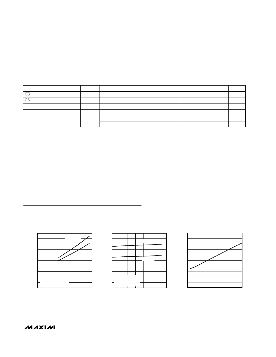 Typical operating characteristics, Electrical characteristics—max1109 (continued) | Rainbow Electronics MAX1109 User Manual | Page 7 / 20