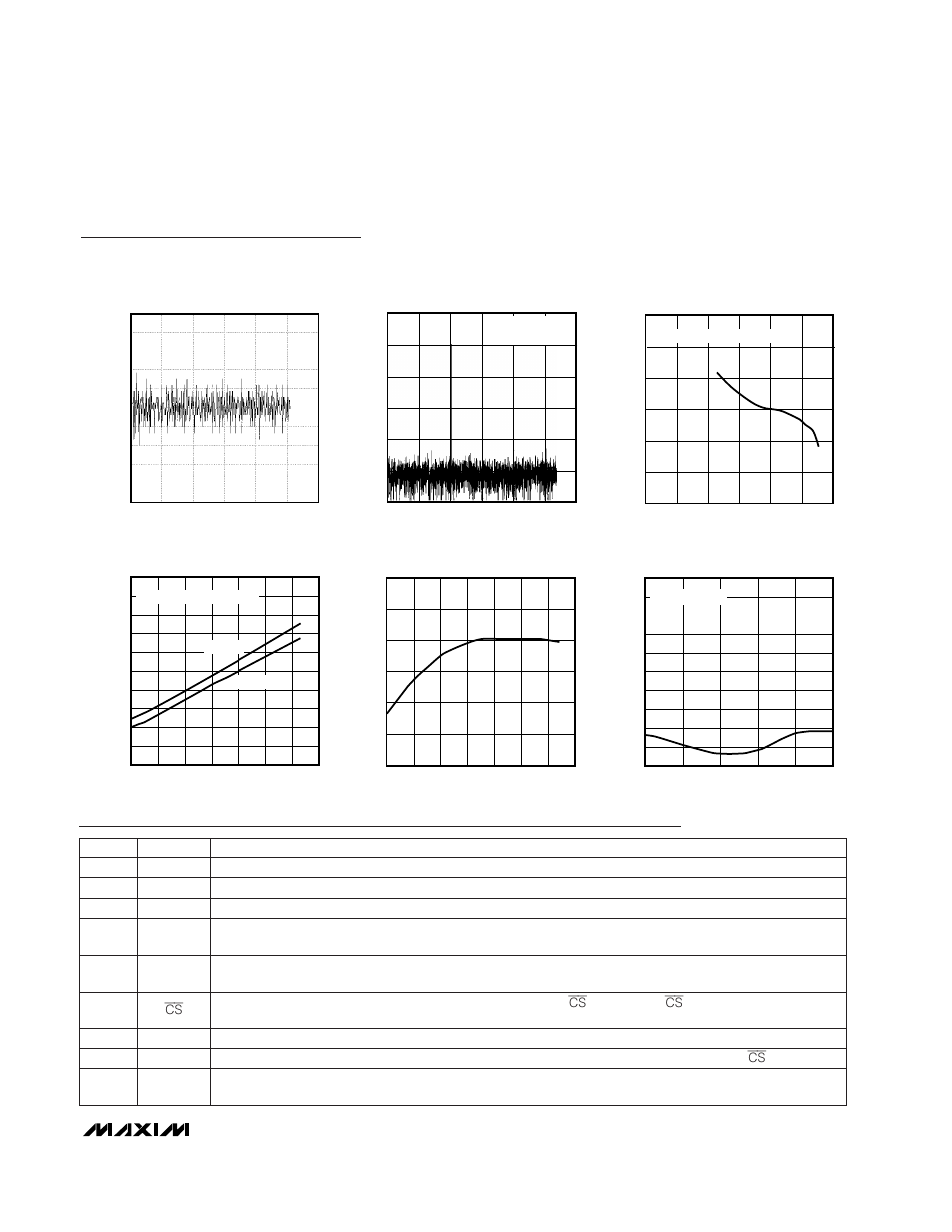 Typical operating characteristics (continued), Pin description | Rainbow Electronics MAX1109 User Manual | Page 9 / 20