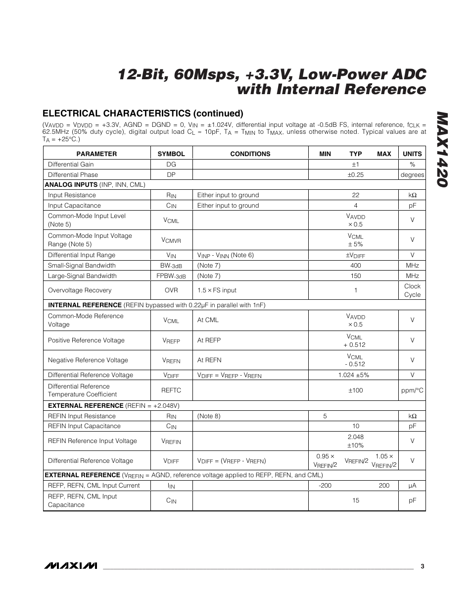 Electrical characteristics (continued) | Rainbow Electronics MAX1420 User Manual | Page 3 / 17