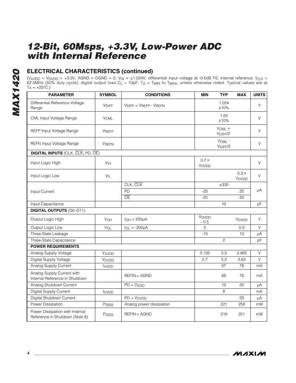 Electrical characteristics (continued) | Rainbow Electronics MAX1420 User Manual | Page 4 / 17