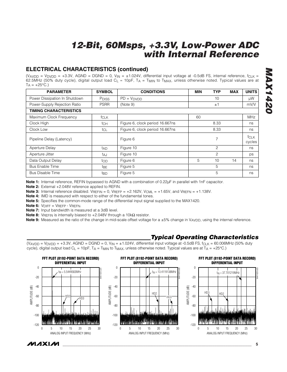 Typical operating characteristics, Electrical characteristics (continued) | Rainbow Electronics MAX1420 User Manual | Page 5 / 17