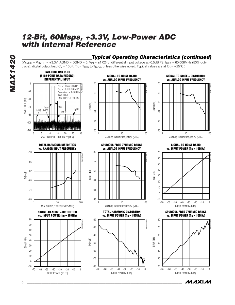 Typical operating characteristics (continued) | Rainbow Electronics MAX1420 User Manual | Page 6 / 17