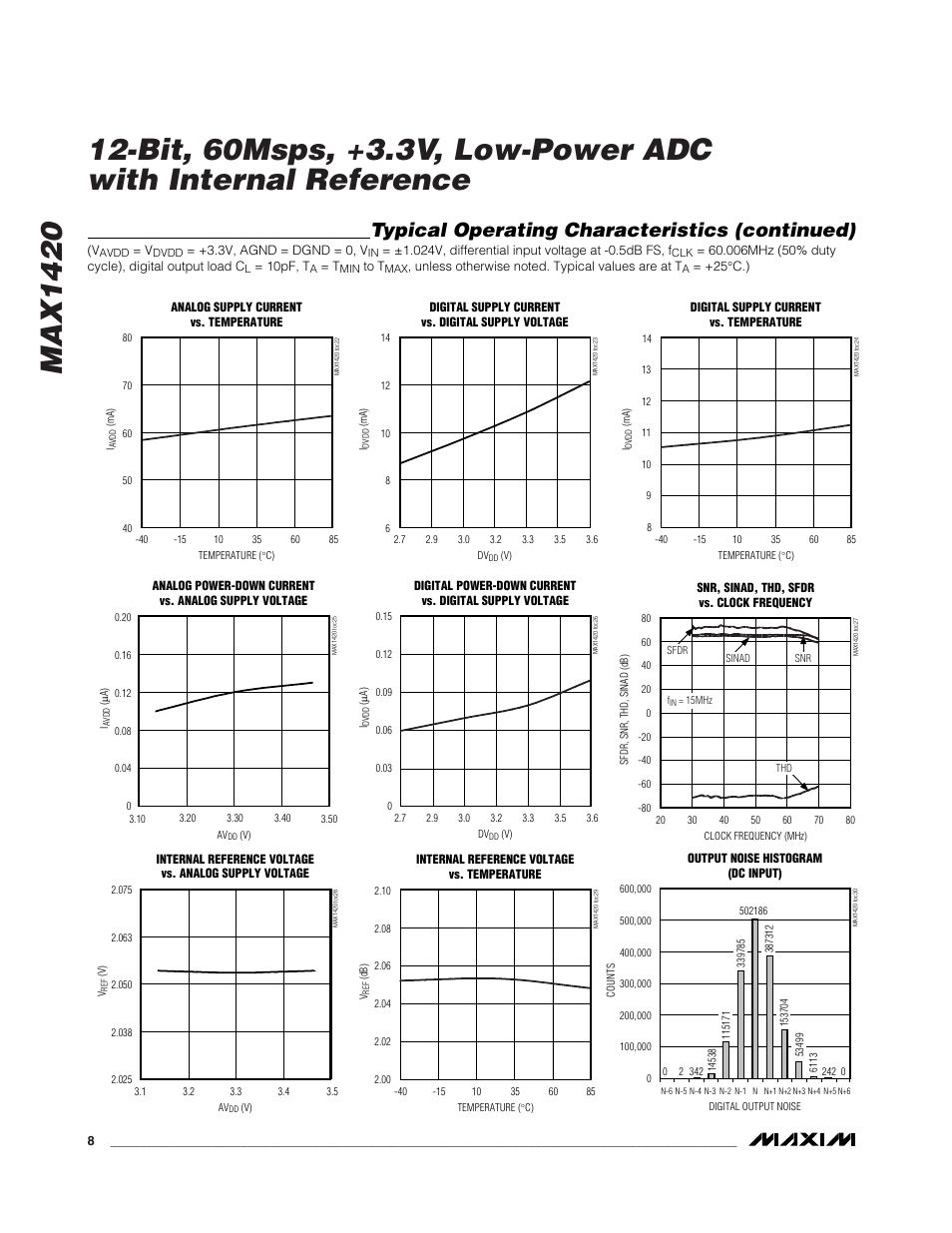 Typical operating characteristics (continued) | Rainbow Electronics MAX1420 User Manual | Page 8 / 17