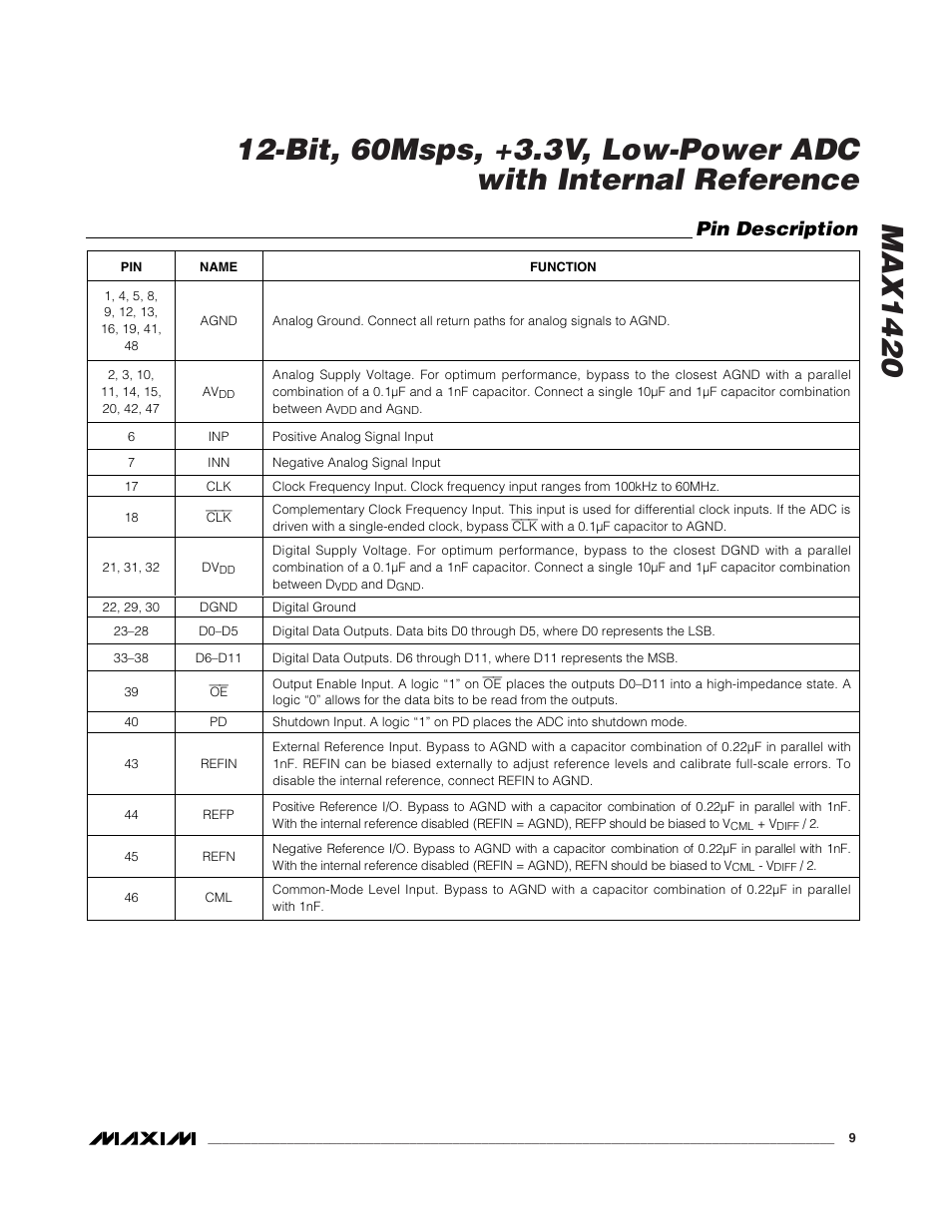Pin description | Rainbow Electronics MAX1420 User Manual | Page 9 / 17
