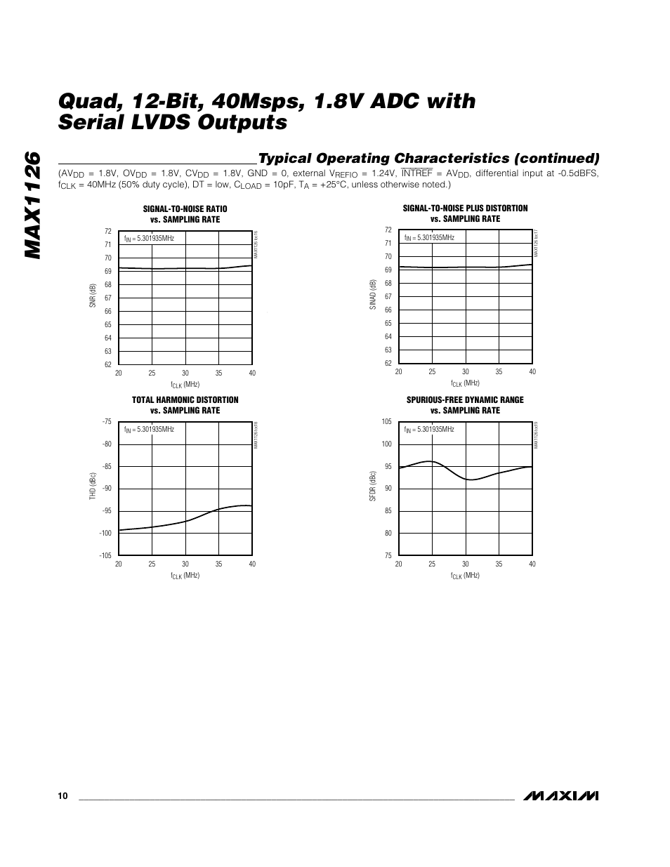 Typical operating characteristics (continued) | Rainbow Electronics MAX1126 User Manual | Page 10 / 25