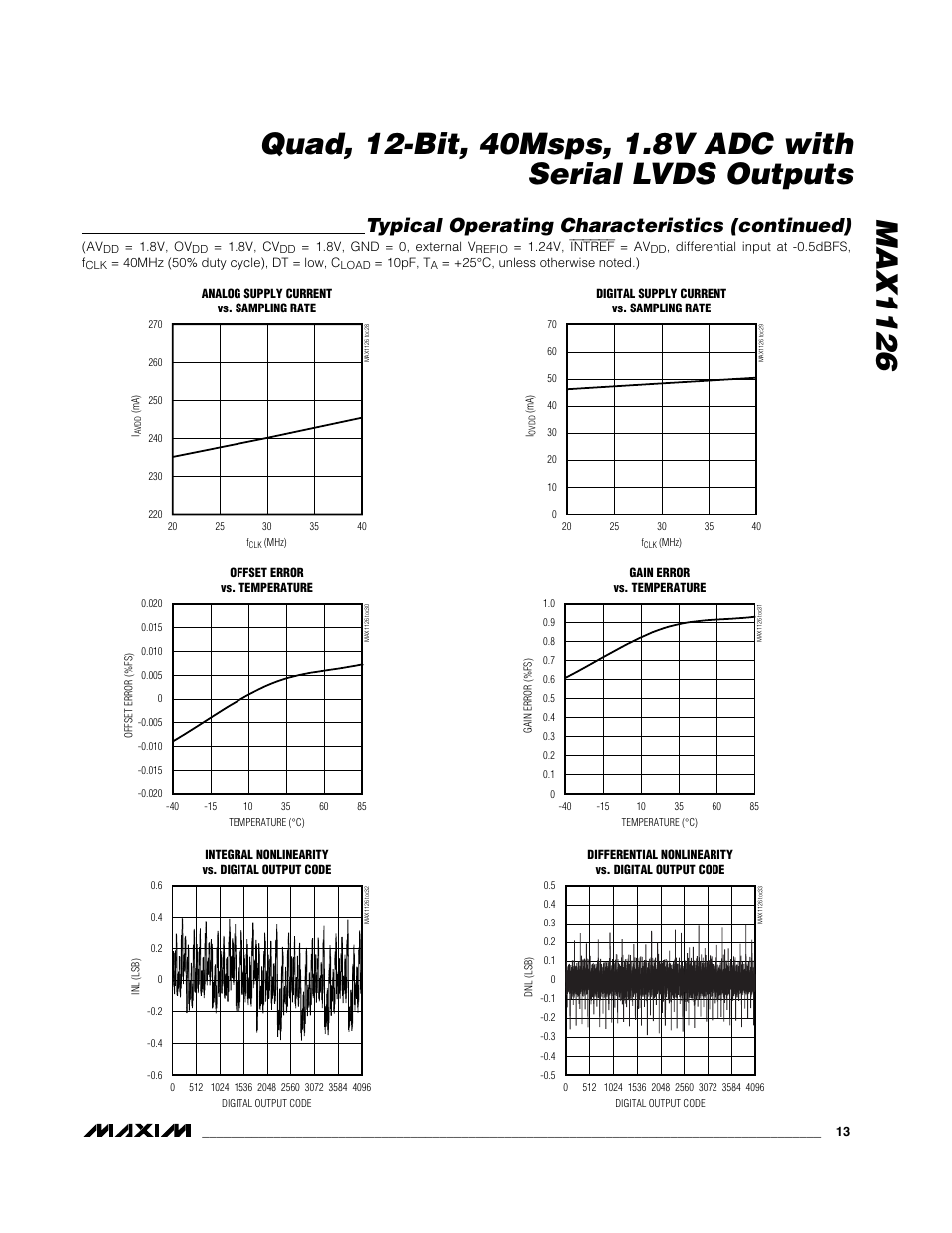 Typical operating characteristics (continued) | Rainbow Electronics MAX1126 User Manual | Page 13 / 25