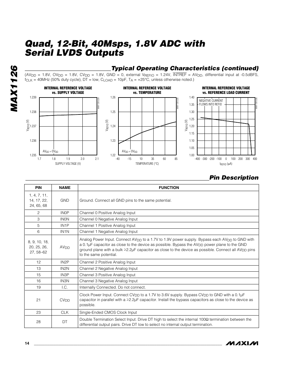 Typical operating characteristics (continued), Pin description | Rainbow Electronics MAX1126 User Manual | Page 14 / 25