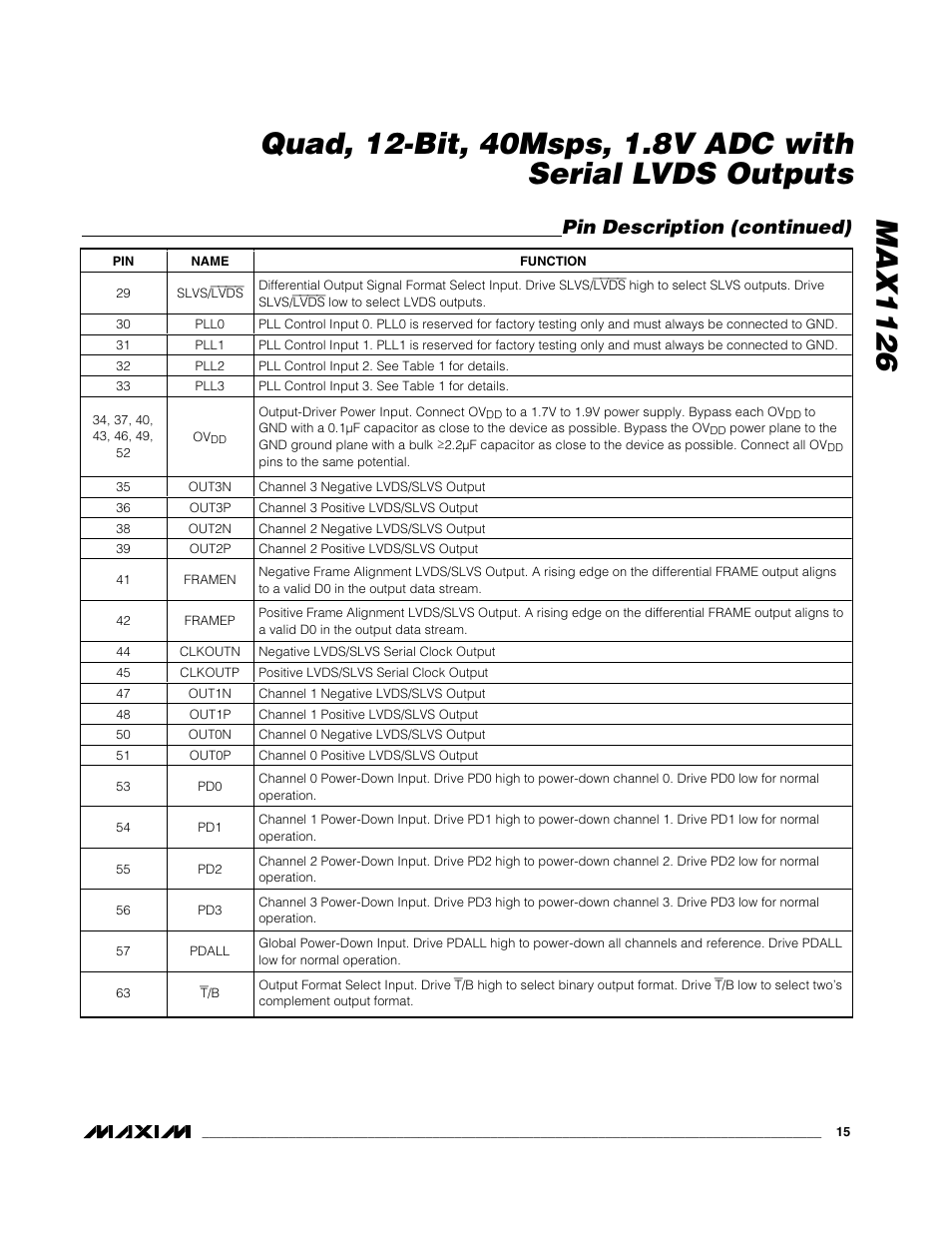 Pin description (continued) | Rainbow Electronics MAX1126 User Manual | Page 15 / 25