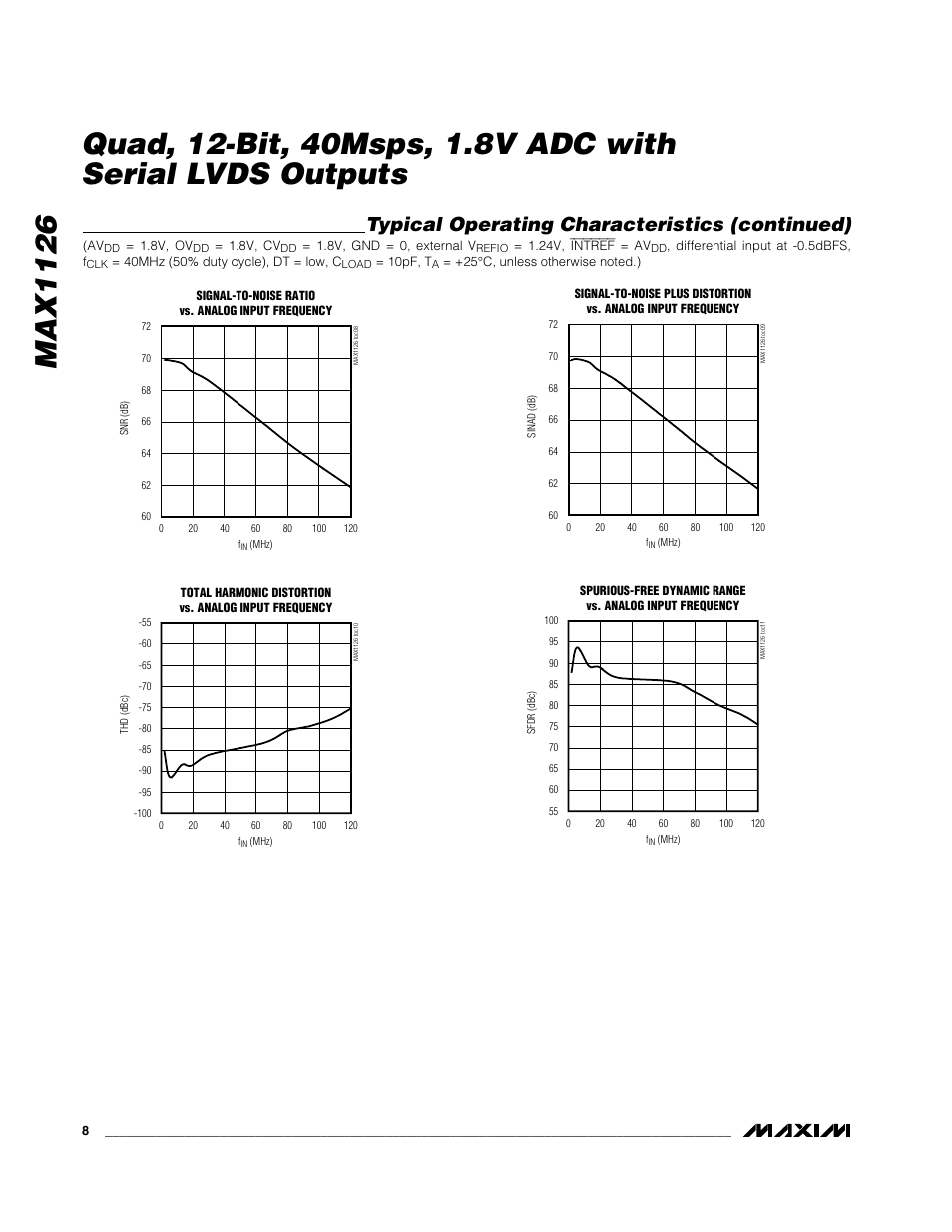 Typical operating characteristics (continued) | Rainbow Electronics MAX1126 User Manual | Page 8 / 25
