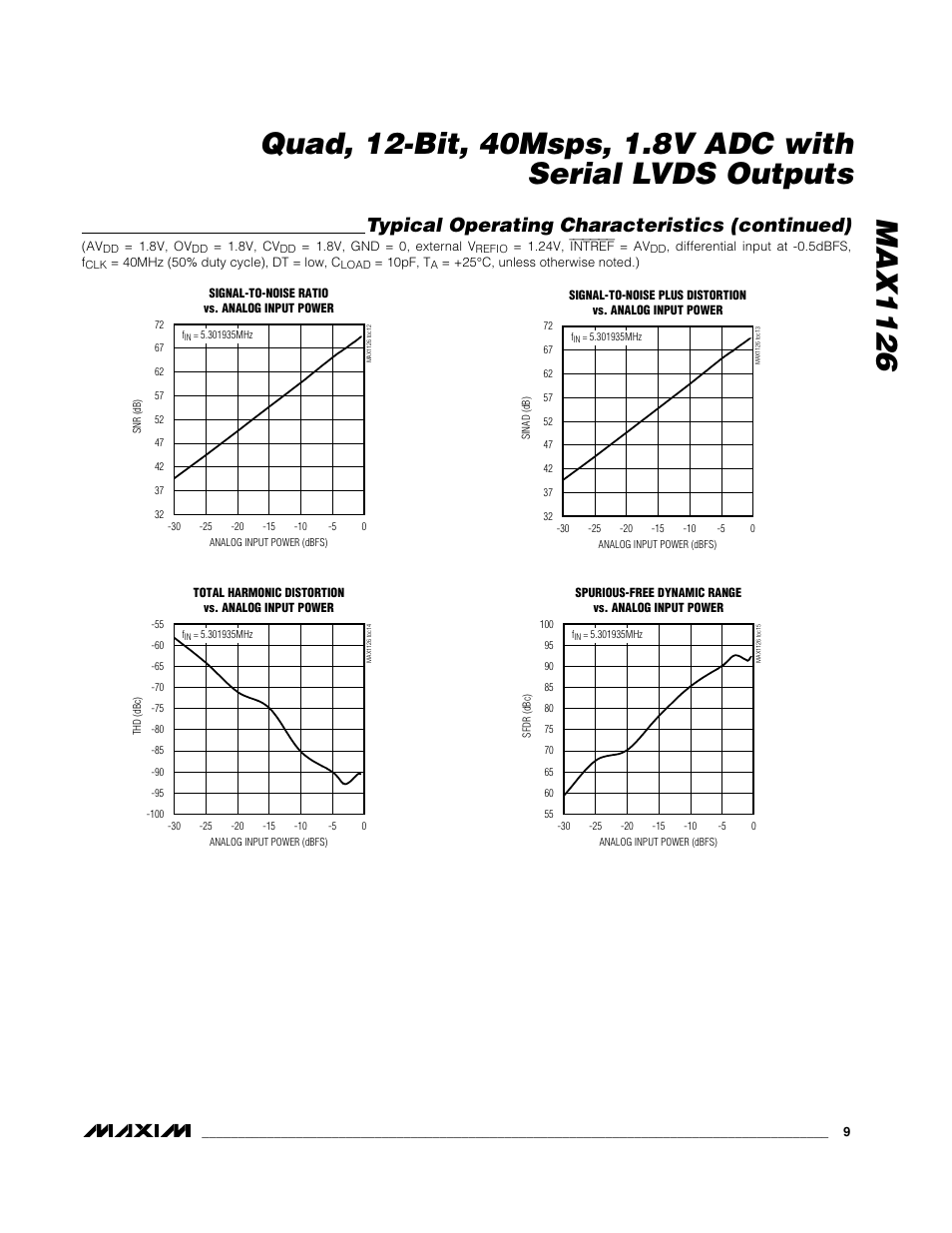 Typical operating characteristics (continued) | Rainbow Electronics MAX1126 User Manual | Page 9 / 25