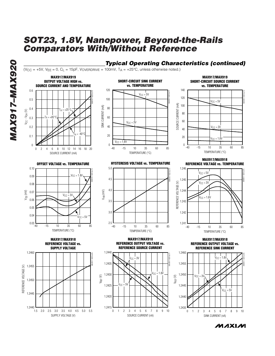 Typical operating characteristics (continued) | Rainbow Electronics MAX920 User Manual | Page 6 / 12