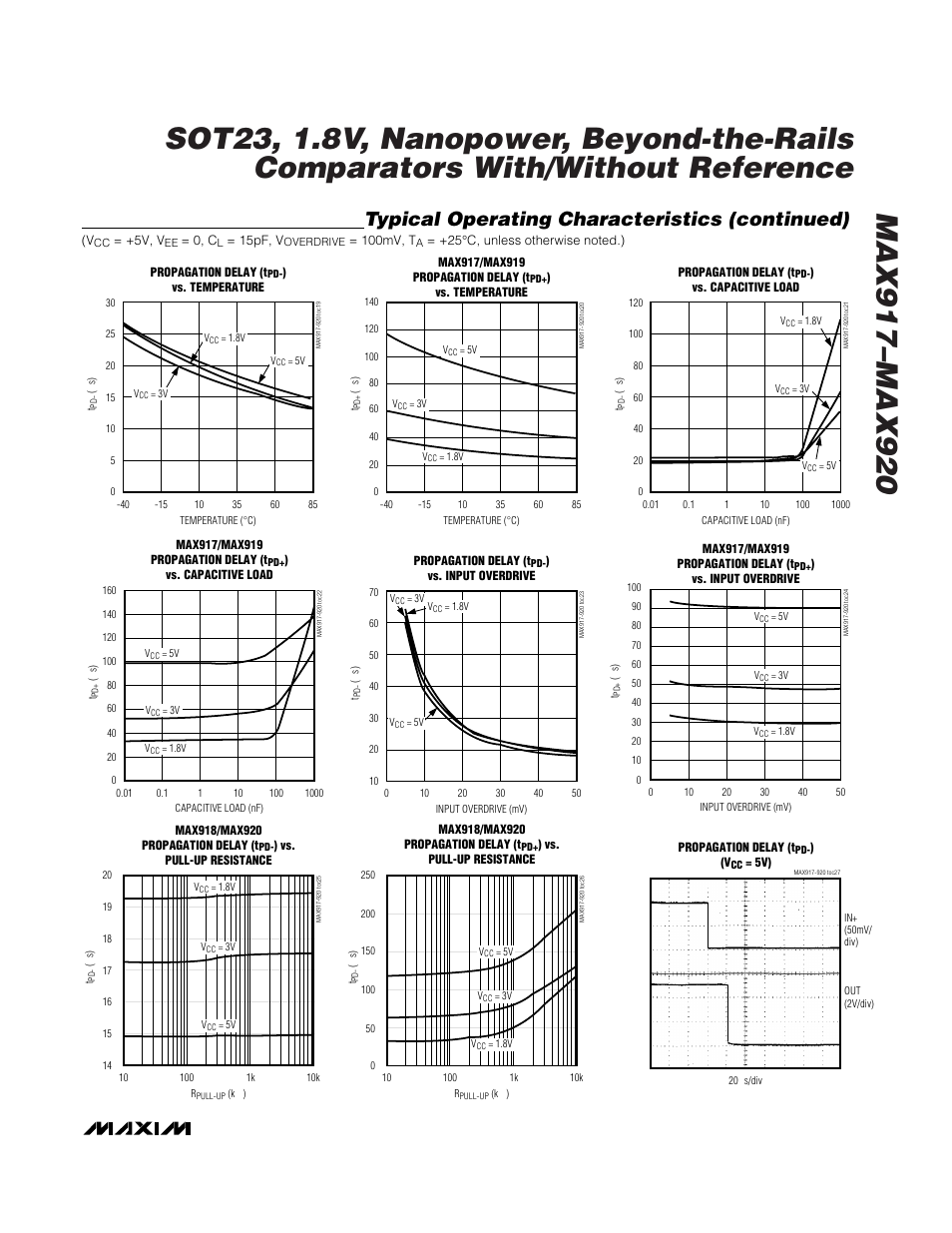 Typical operating characteristics (continued) | Rainbow Electronics MAX920 User Manual | Page 7 / 12