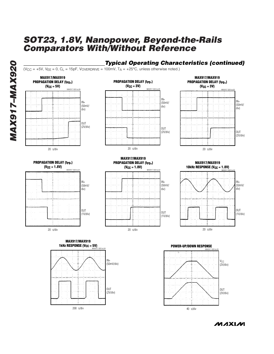 Typical operating characteristics (continued) | Rainbow Electronics MAX920 User Manual | Page 8 / 12