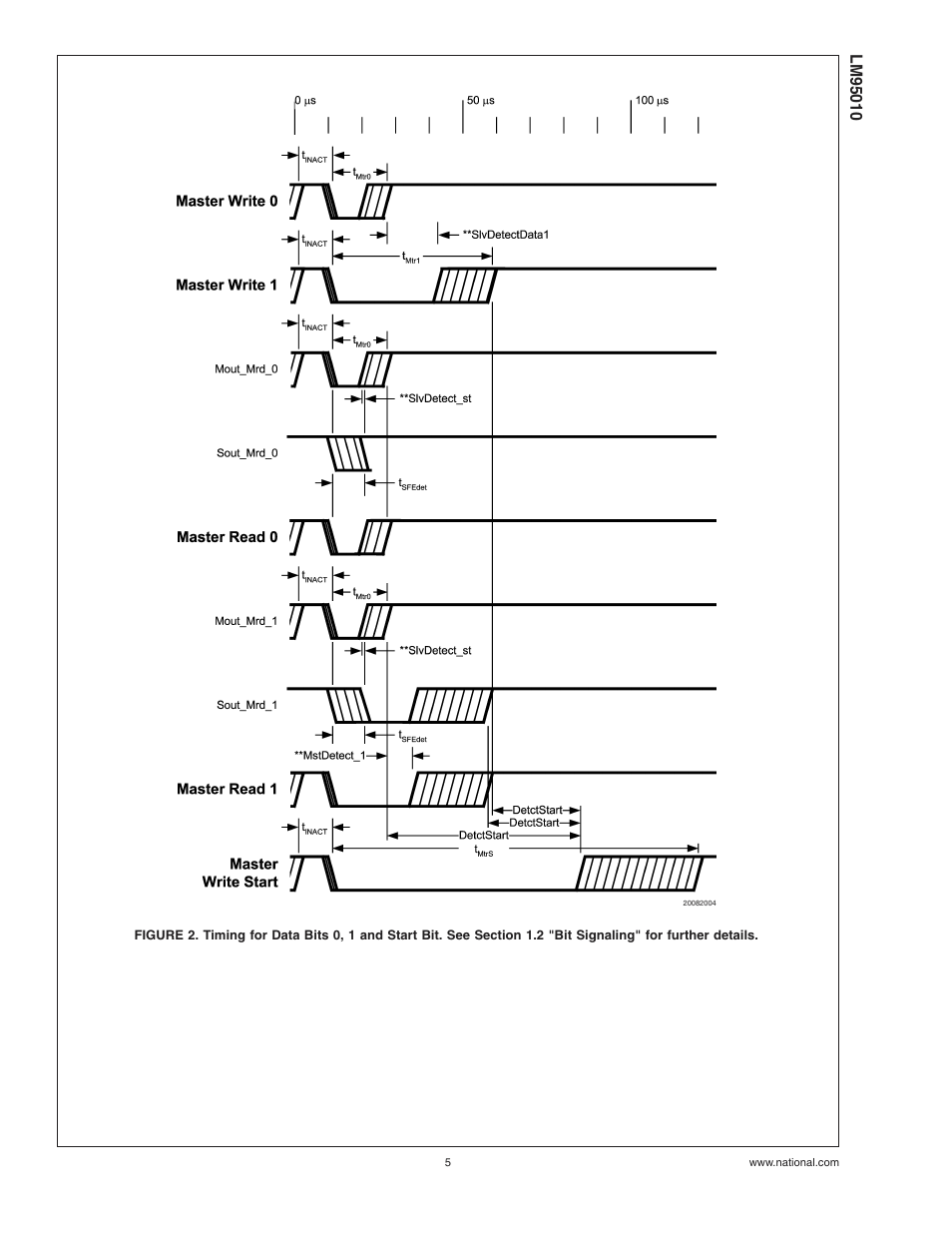 Rainbow Electronics LM95010 User Manual | Page 5 / 19