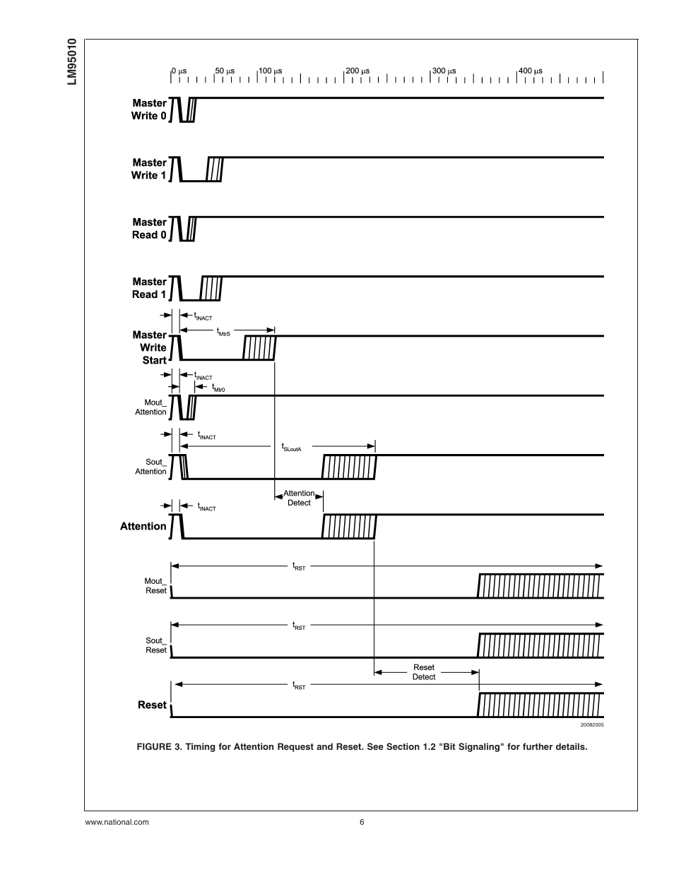 Rainbow Electronics LM95010 User Manual | Page 6 / 19