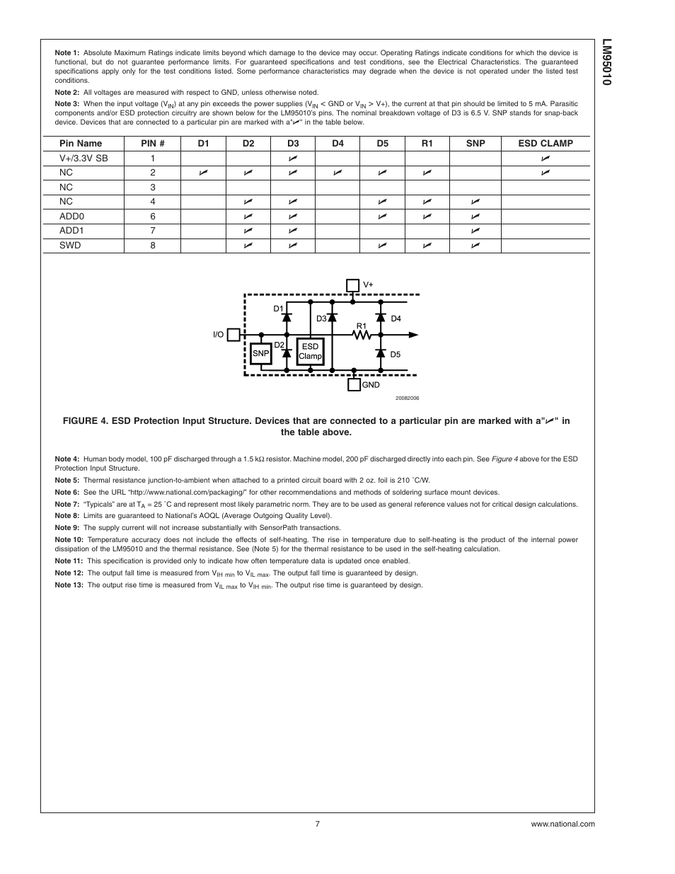 Pin(note 3), Note 3), Note 5) | Note 4), Note 6), Note 7), Note 8), Note, Note 10), Note 11) | Rainbow Electronics LM95010 User Manual | Page 7 / 19