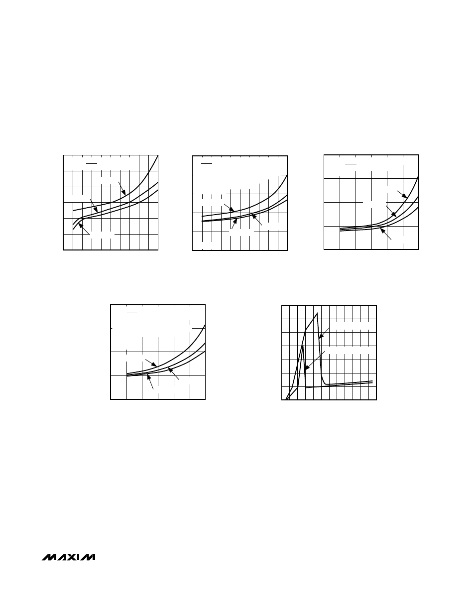 Step-down dc-dc converters, Typical operating characteristics (continued) | Rainbow Electronics MAX653 User Manual | Page 5 / 12