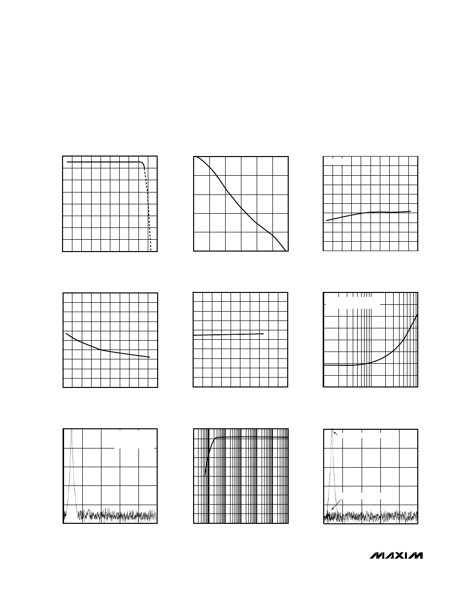 Typical operating characteristics, Max535 | Rainbow Electronics MAX5351 User Manual | Page 6 / 16