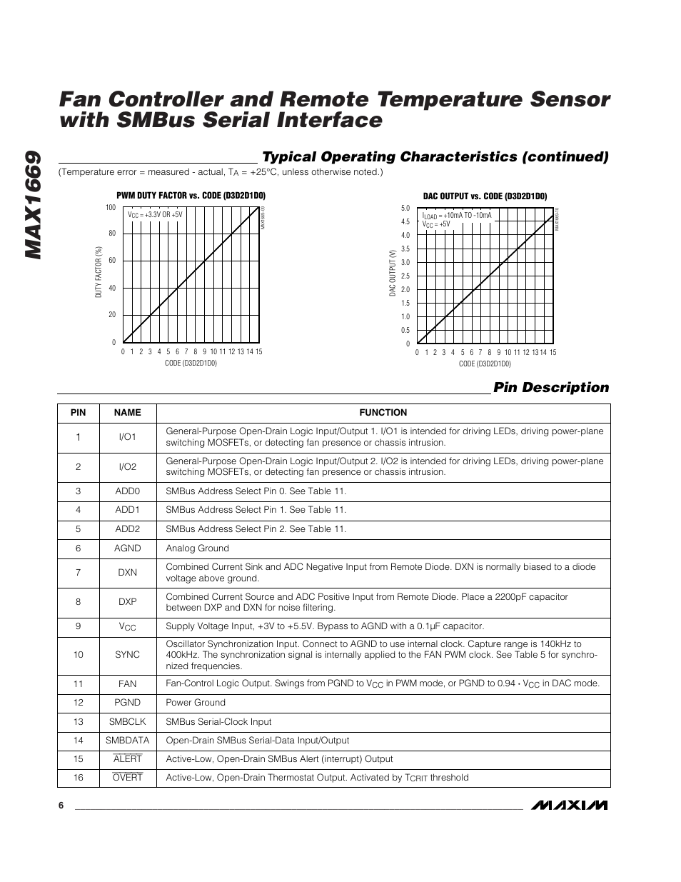 Typical operating characteristics (continued), Pin description | Rainbow Electronics MAX1669 User Manual | Page 6 / 20