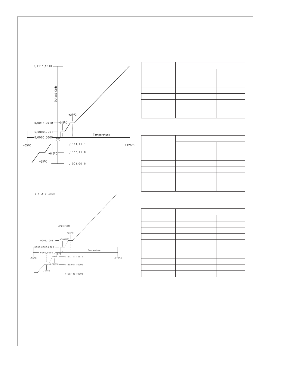 Functional description, Lm81 | Rainbow Electronics LM81 User Manual | Page 19 / 33