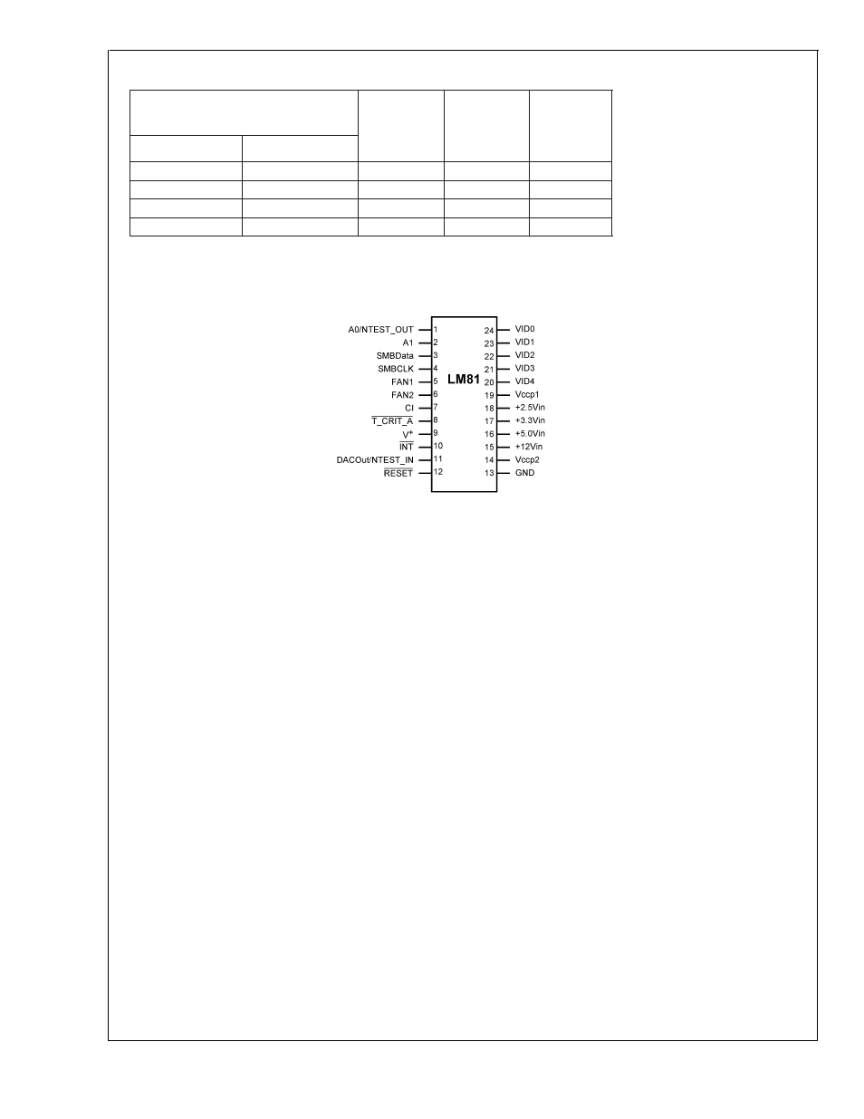 Ordering information, Connection diagram, Lm81 | Rainbow Electronics LM81 User Manual | Page 2 / 33