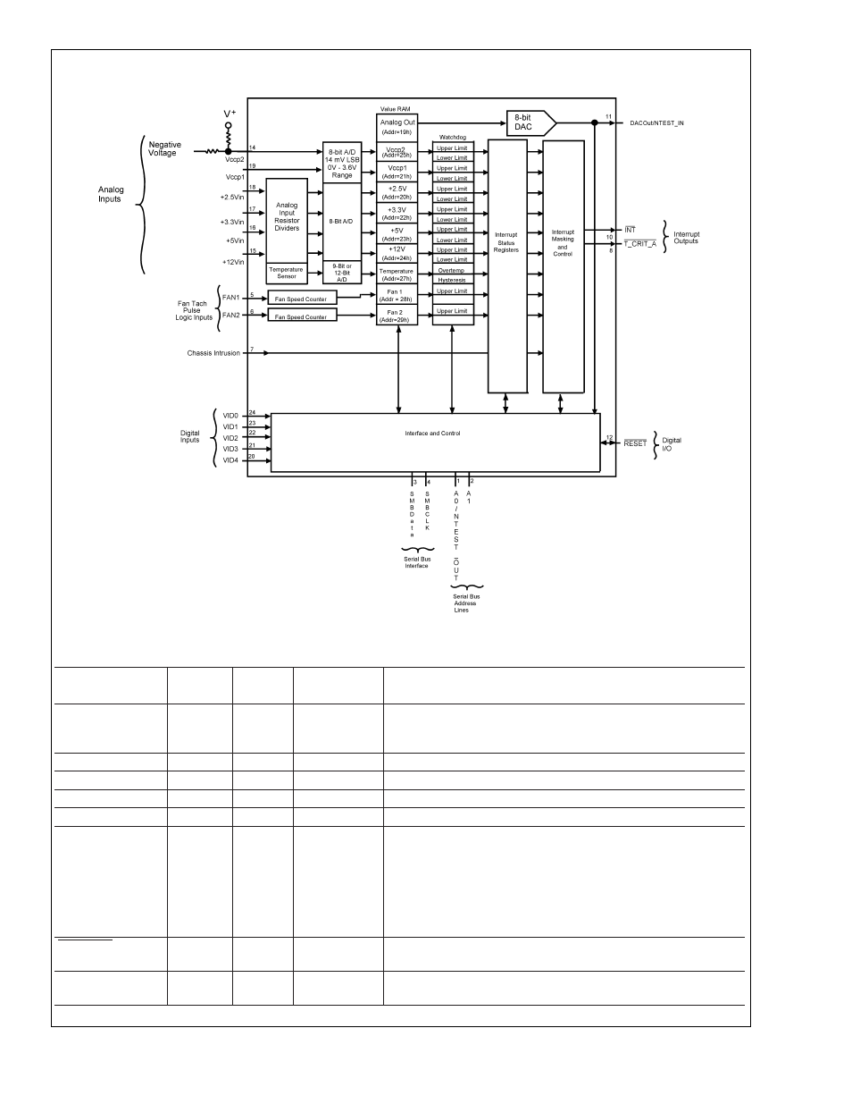 Block diagram pin description | Rainbow Electronics LM81 User Manual | Page 3 / 33