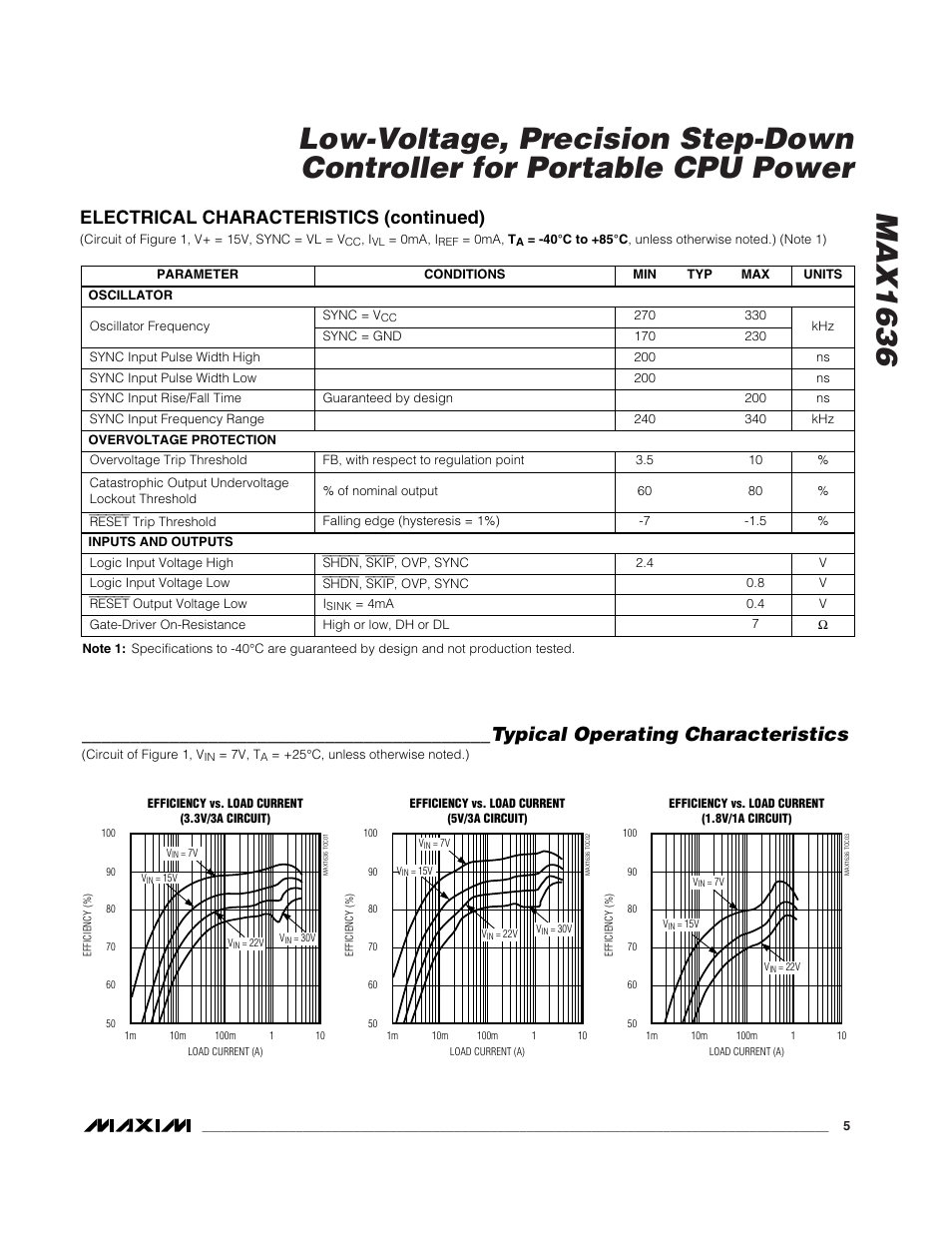 Typical operating characteristics, Electrical characteristics (continued) | Rainbow Electronics MAX1636 User Manual | Page 5 / 23