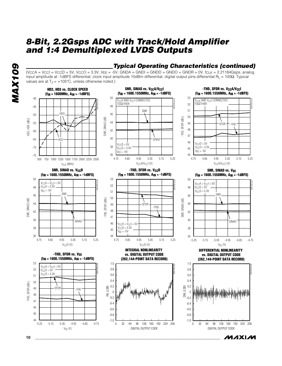 Max109, Typical operating characteristics (continued) | Rainbow Electronics MAX109 User Manual | Page 10 / 29