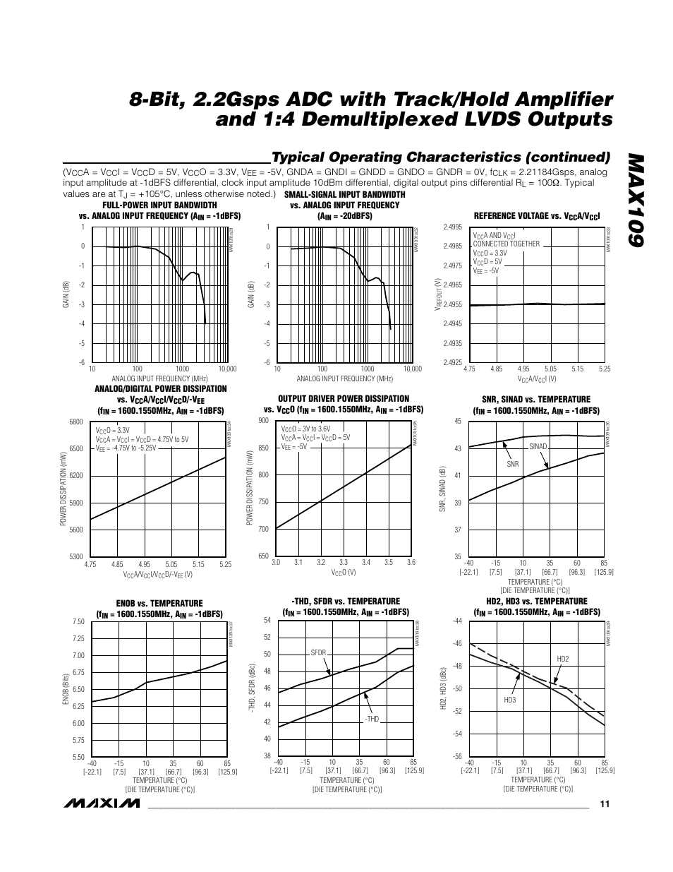 Max109, Typical operating characteristics (continued) | Rainbow Electronics MAX109 User Manual | Page 11 / 29
