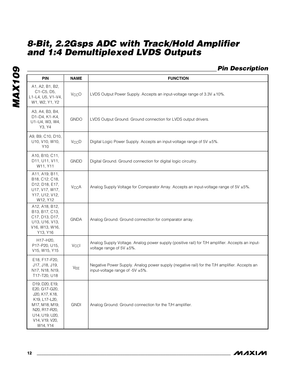 Max109, Pin description | Rainbow Electronics MAX109 User Manual | Page 12 / 29