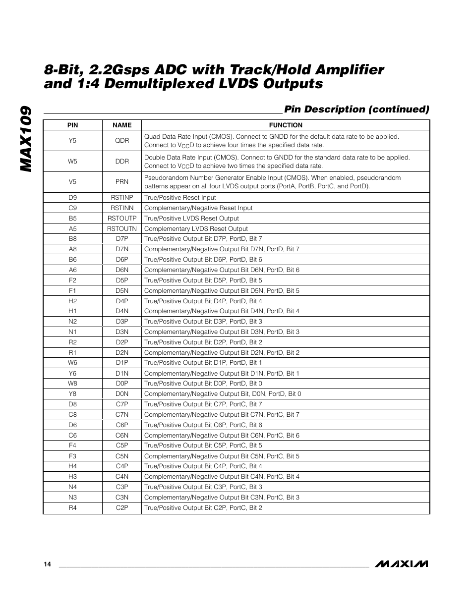 Max109, Pin description (continued) | Rainbow Electronics MAX109 User Manual | Page 14 / 29