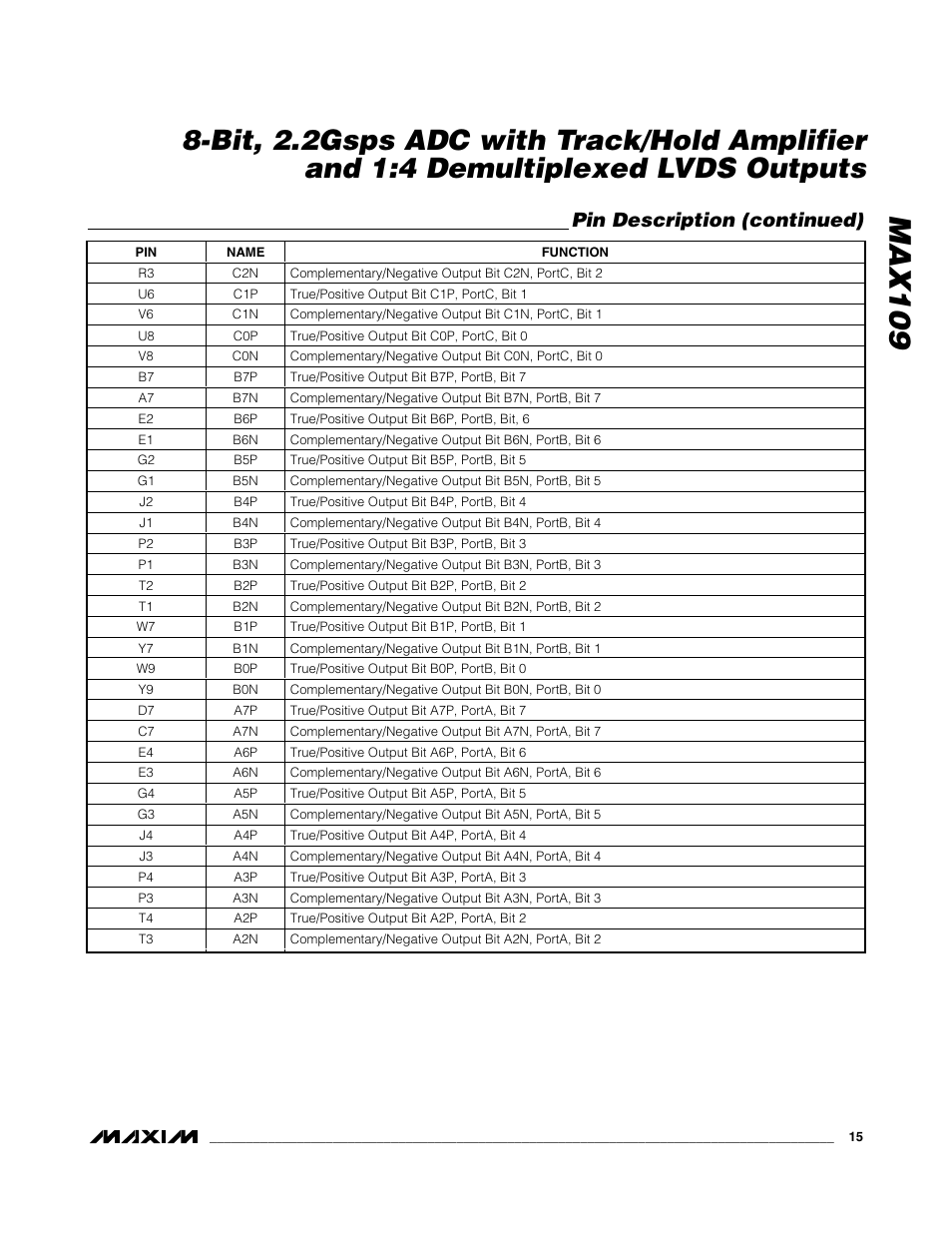 Max109, Pin description (continued) | Rainbow Electronics MAX109 User Manual | Page 15 / 29