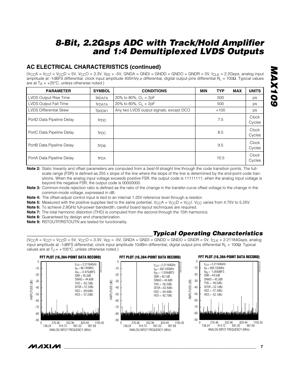 Max109, Typical operating characteristics, Ac electrical characteristics (continued) | Rainbow Electronics MAX109 User Manual | Page 7 / 29