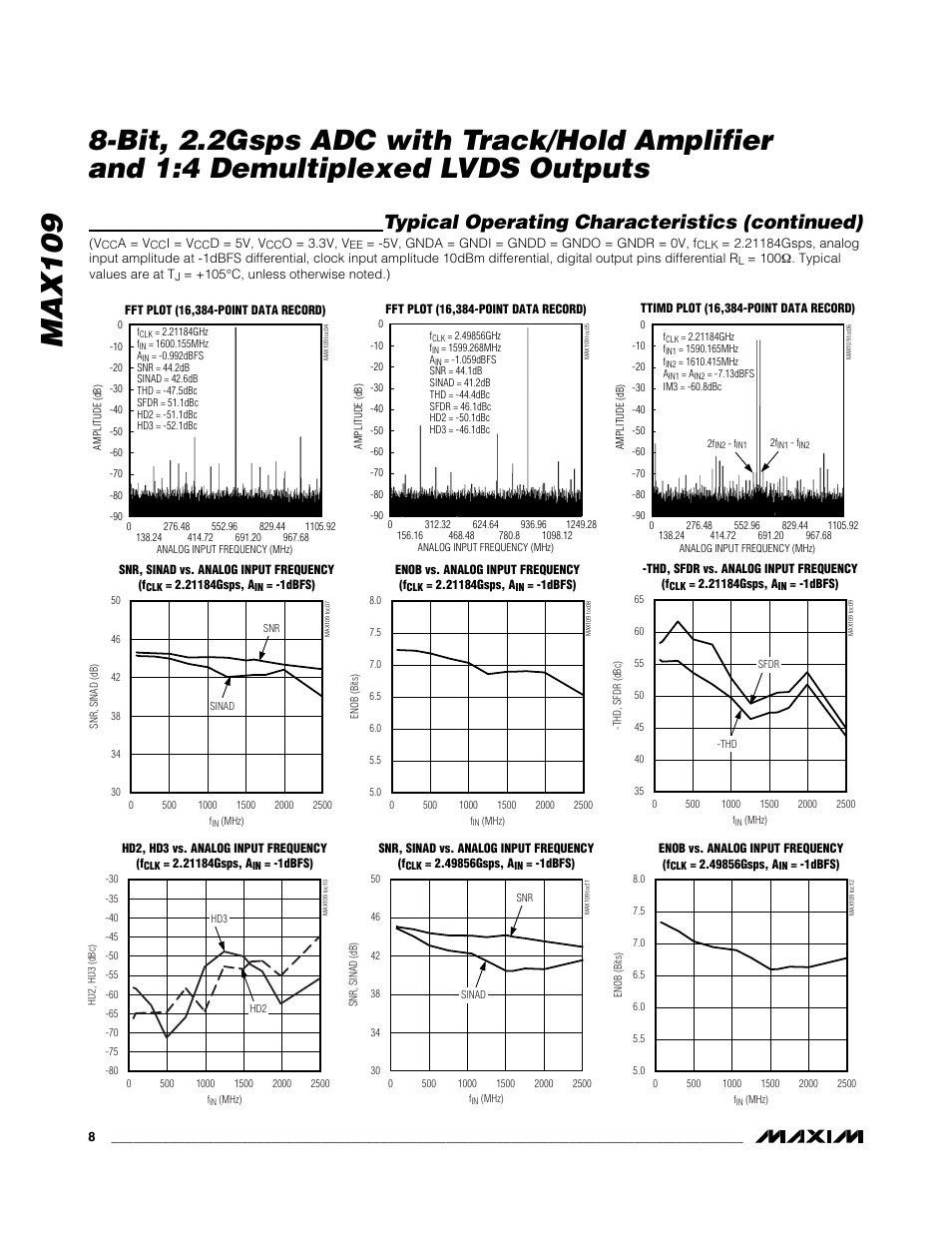 Max109, Typical operating characteristics (continued) | Rainbow Electronics MAX109 User Manual | Page 8 / 29
