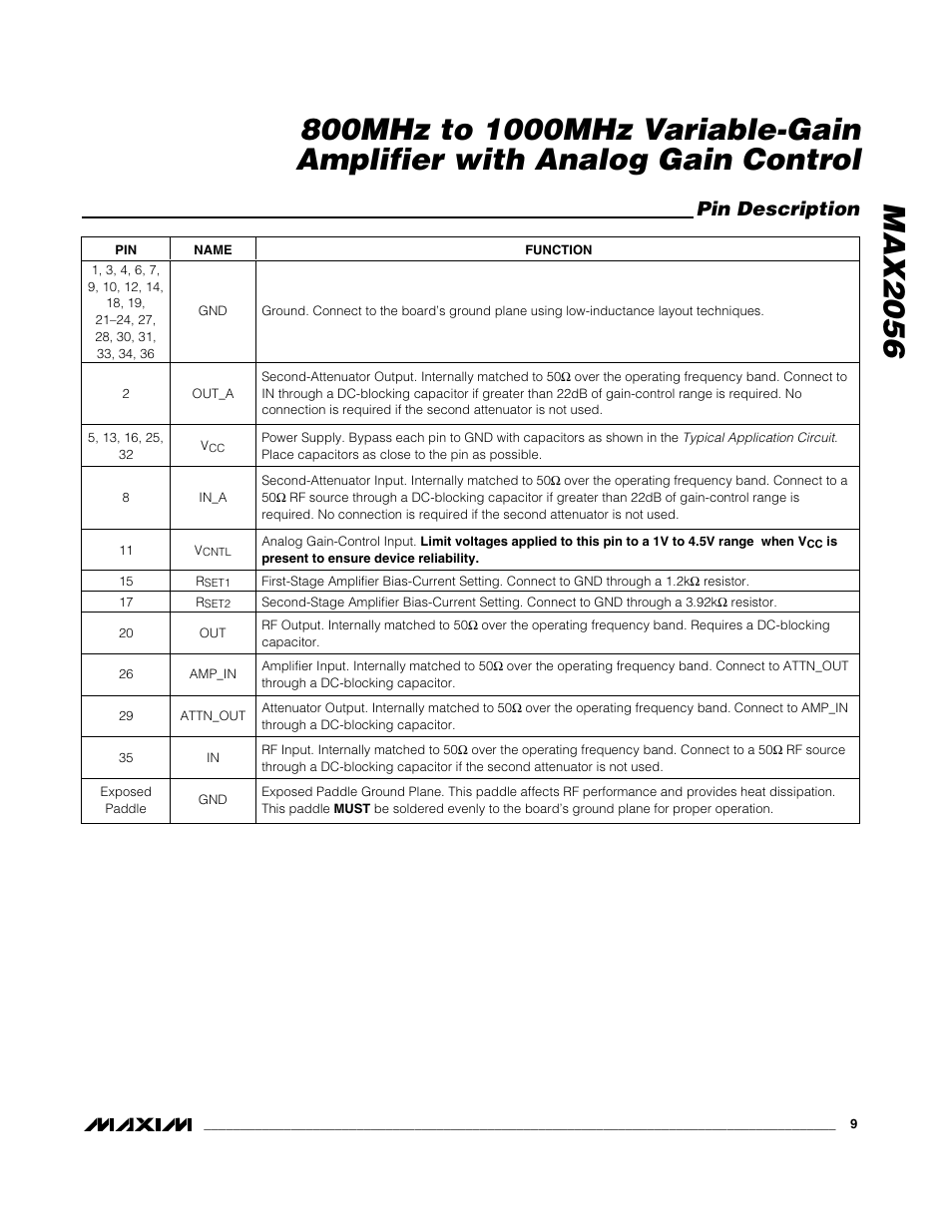 Pin description | Rainbow Electronics MAX2056 User Manual | Page 9 / 12