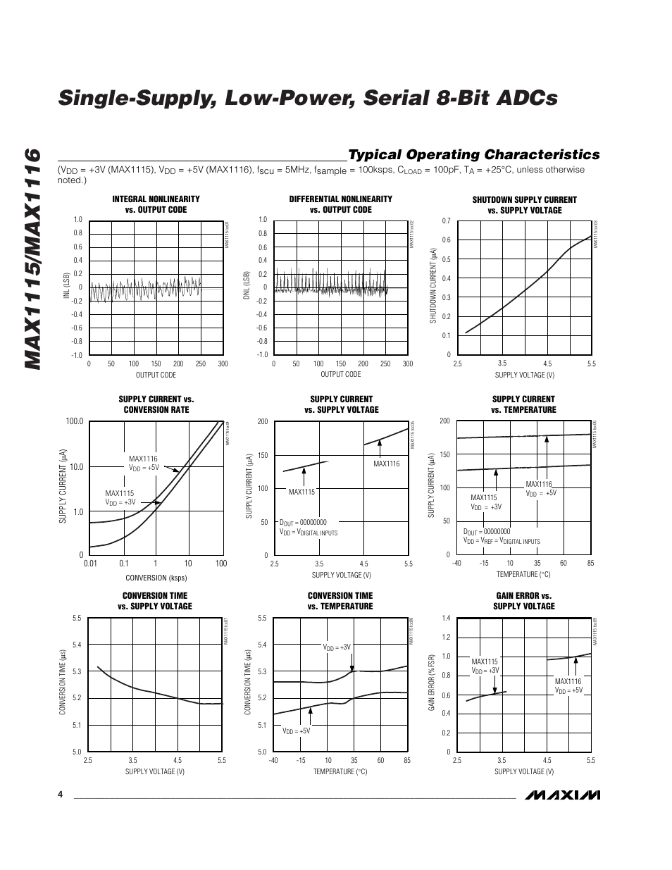 Typical operating characteristics | Rainbow Electronics MAX1116 User Manual | Page 4 / 12